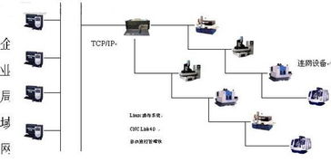 更安全、更可靠的数控机床联网集成管理系统CNCLink4.0 开启机电智能化新时代