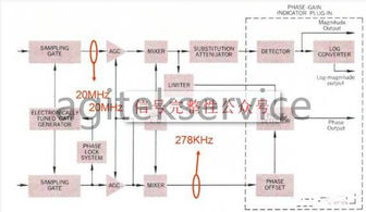 五台网络分析仪始祖与安泰网络分析仪维修在机电智能化中的应用