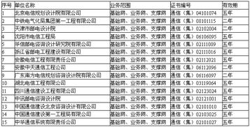 2008年第二季度获得甲级通信信息网络系统集成资质企业名单