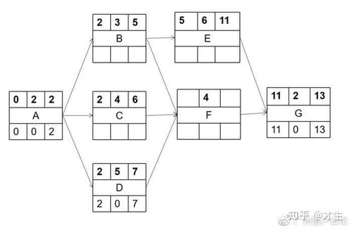 2021年5月系统集成项目管理工程师考试上下午题及参考答案（机电智能化专题）