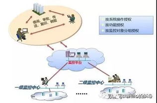 RFID与物联网驱动档案管理体系智慧升级——机电智能化集成工程建设路径探析
