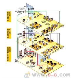 东莞综合布线、网络工程与系统集成 构建高效智能化的机电系统